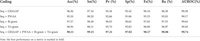 Antimicrobial Peptides Prediction method based on sequence multidimensional feature embedding